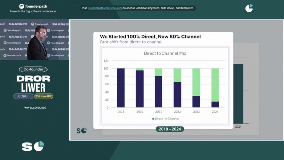 Direct Sales to Channel Growth shown on graph