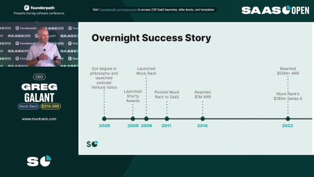 Muck Rack timeline