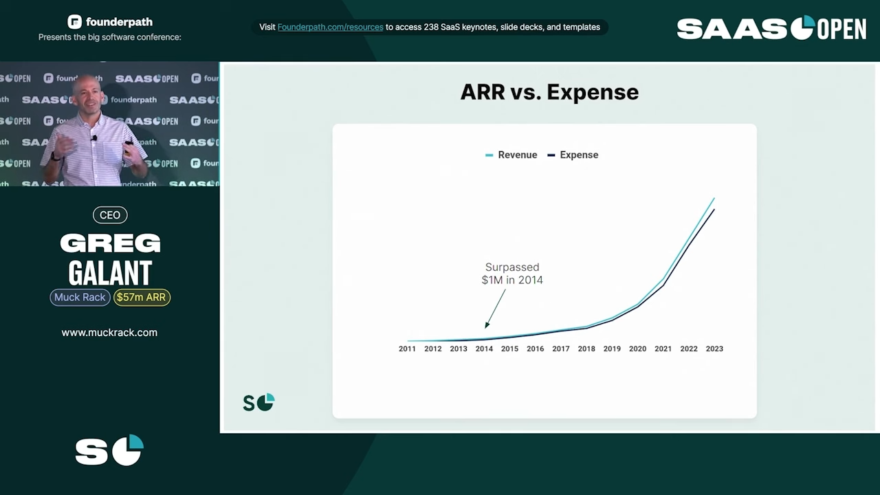 ARR vs expenses graph