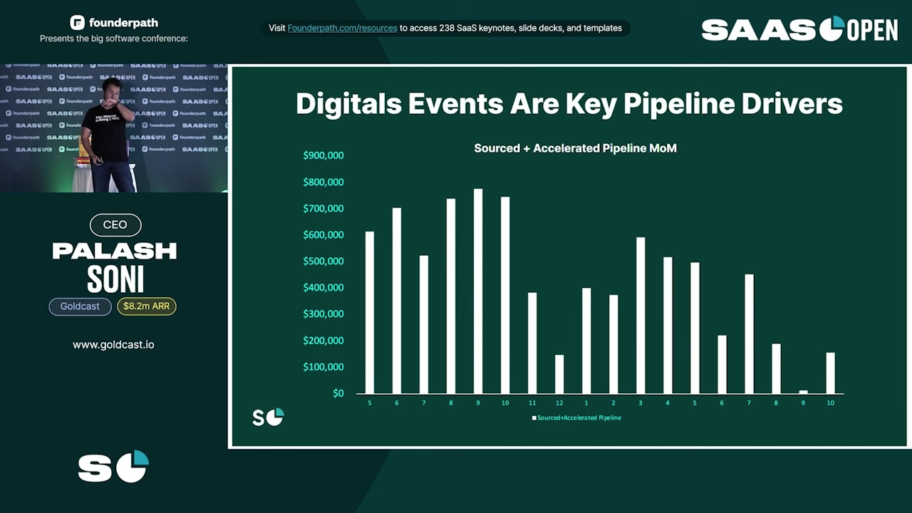 online events boost pipeline