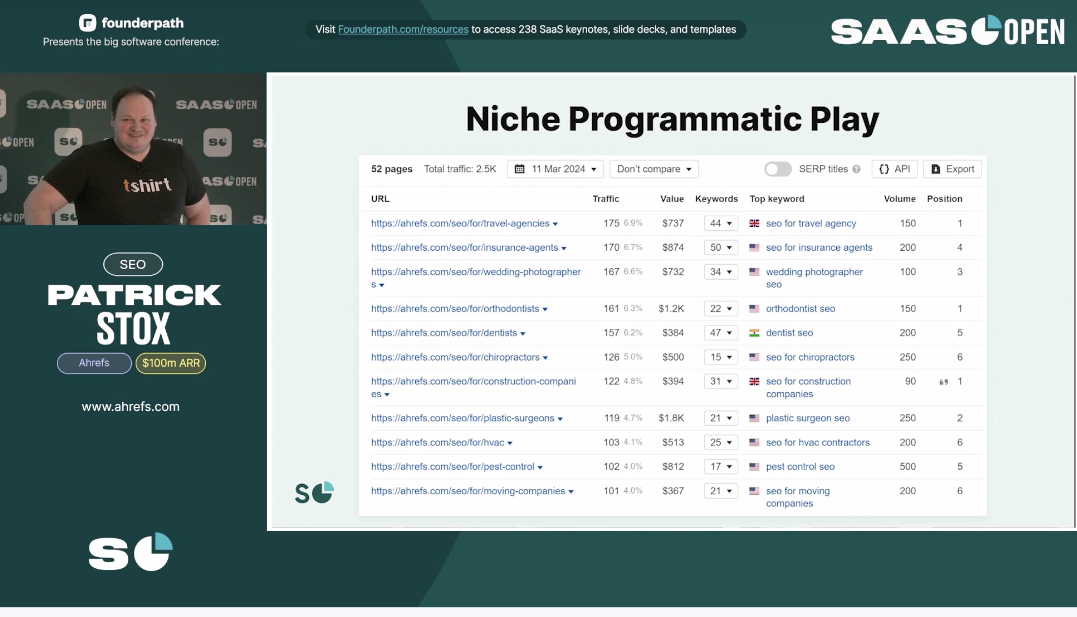 Niche Programmatic Play