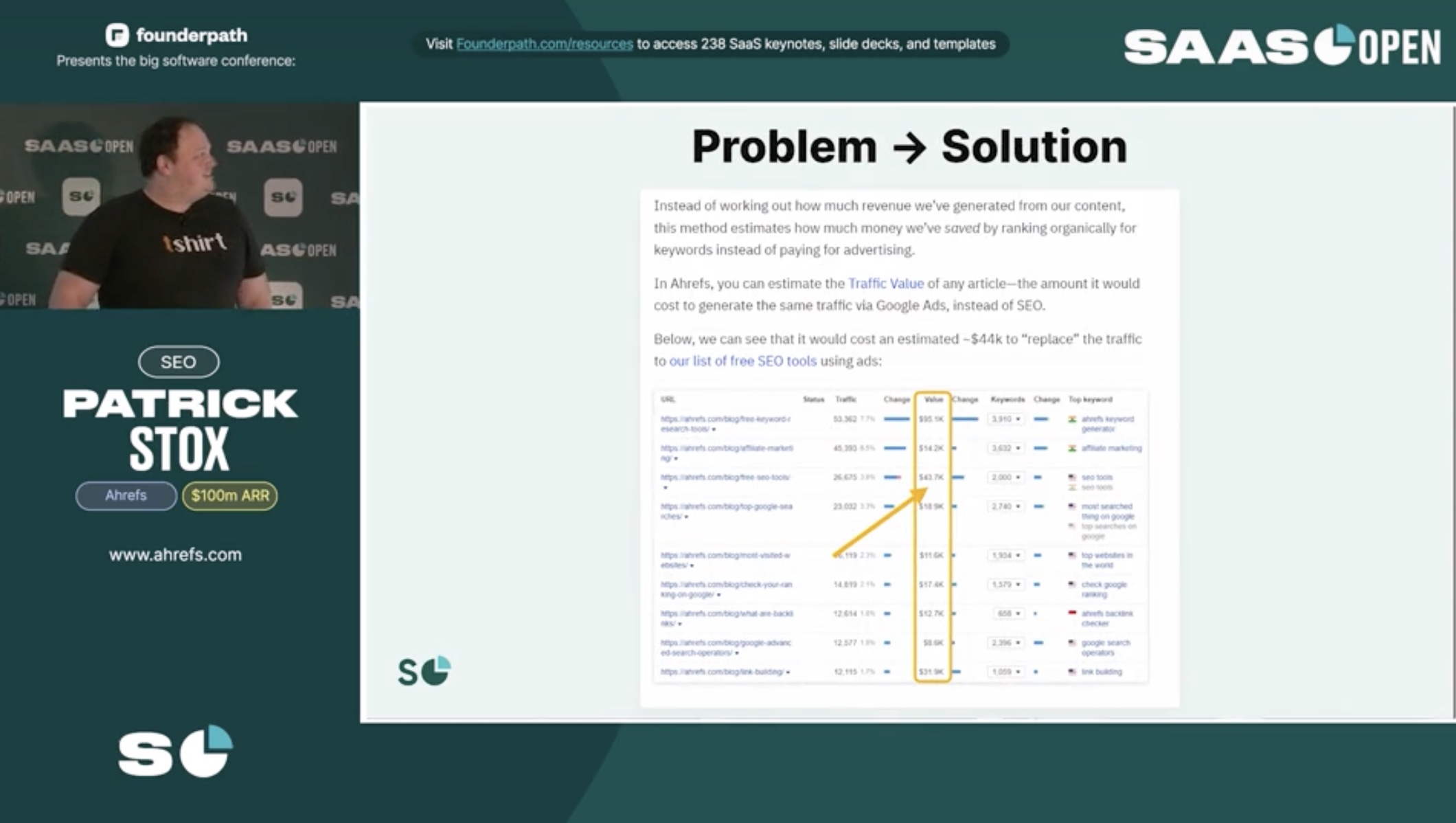 Problem/Solution Approach Ahrefs
