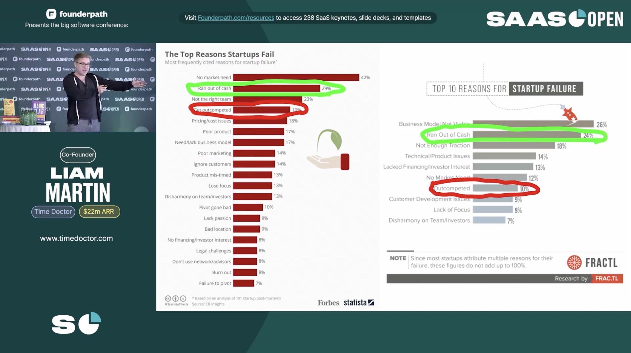 Top reasons startups fail 