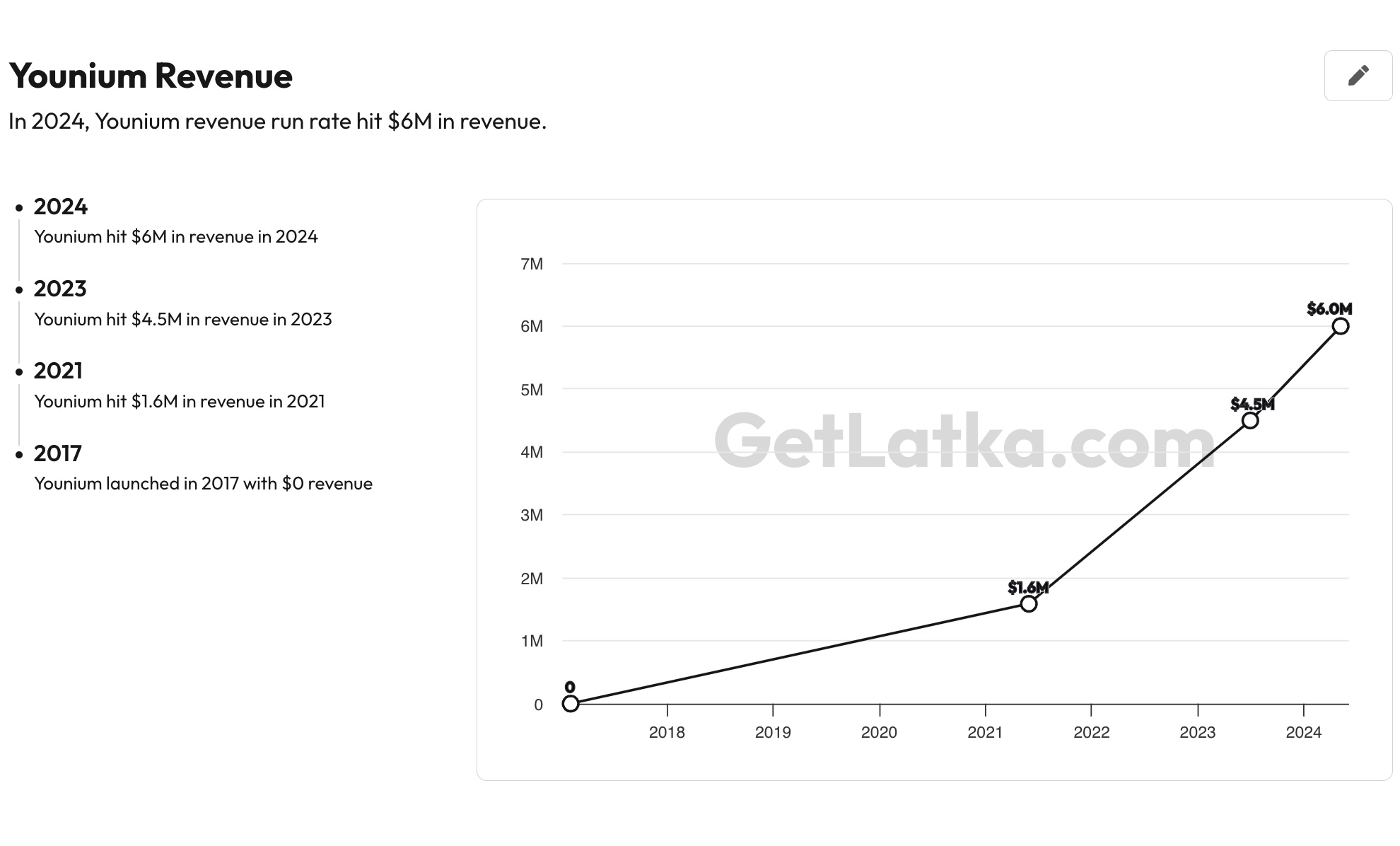 Younium Revenue