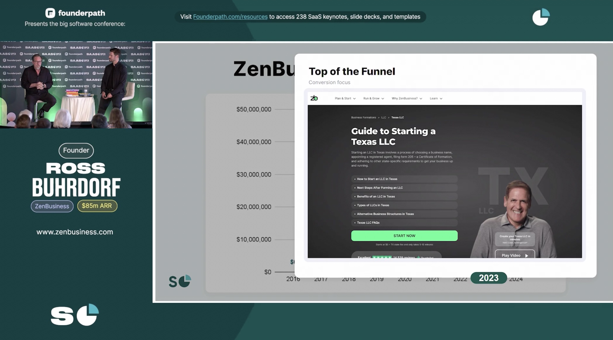 ZenBusiness homepage with Mark Cuban