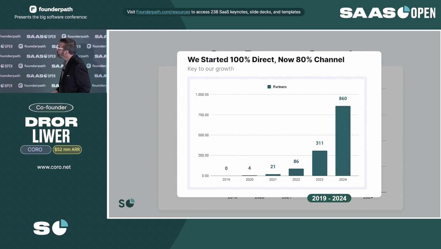 direct to channel sales growth