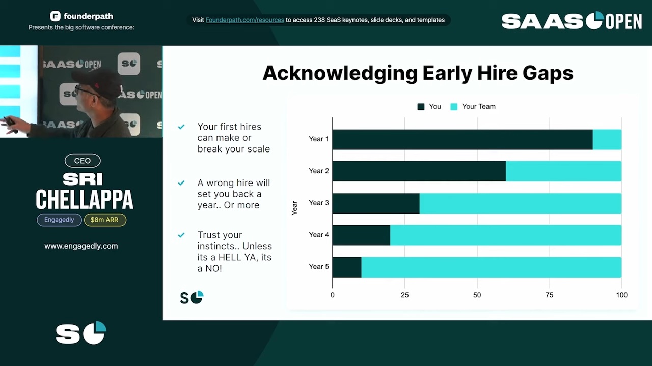 Early hire gaps