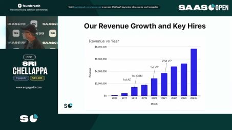 Engagedly Revenue