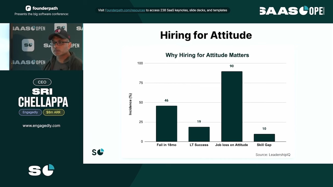 Hiring for attitude