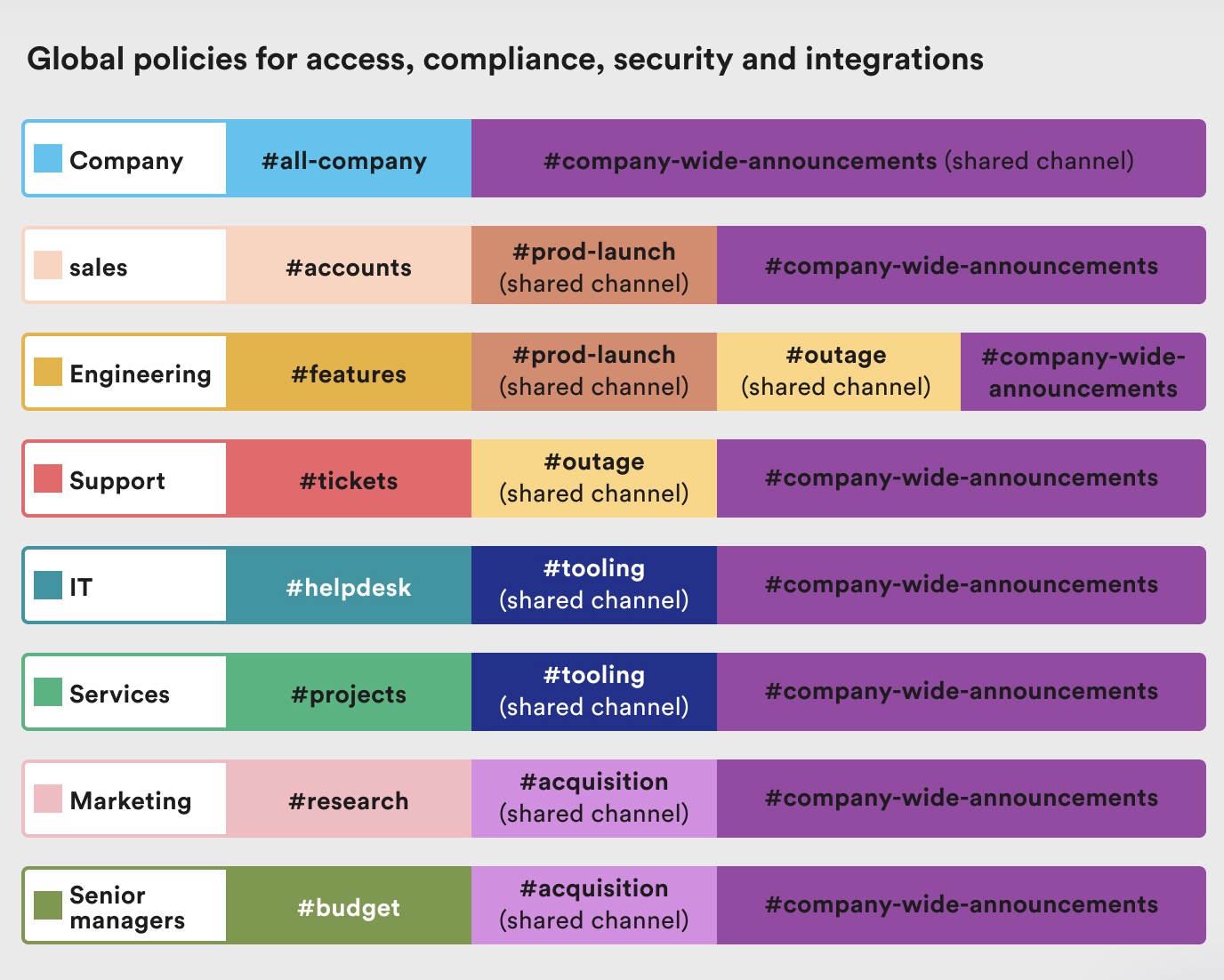 Slack's Enterprise Grid