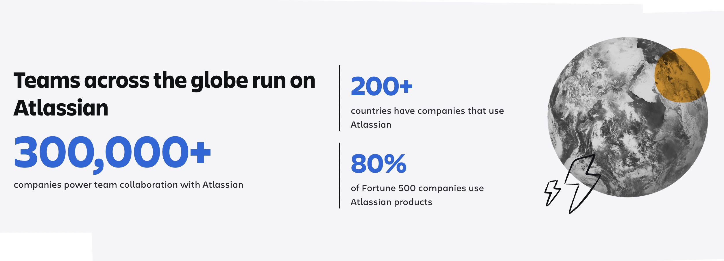 Atlassian Customers