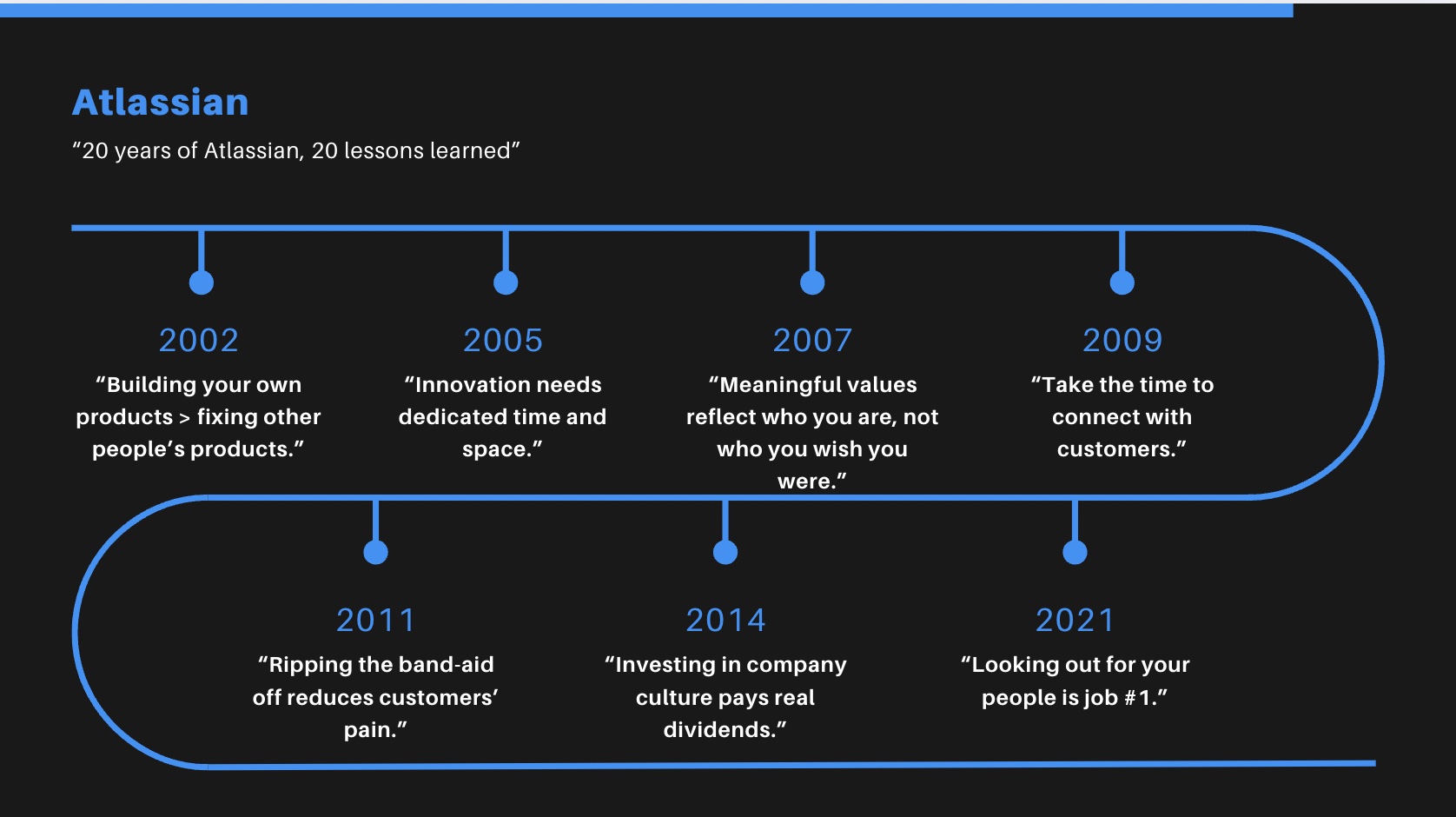 Atlassian Lessons Learned