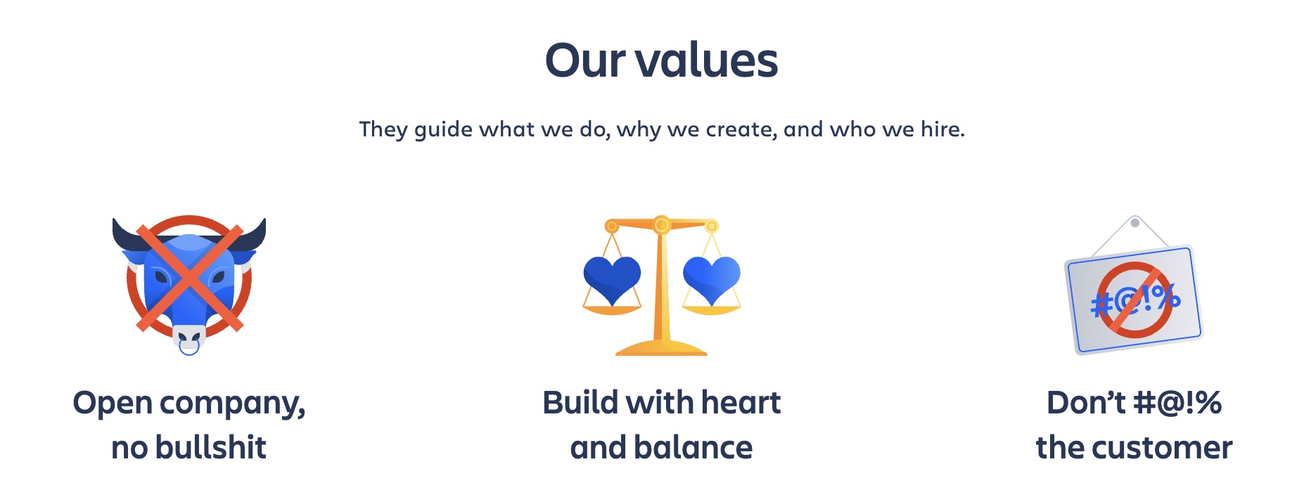 Atlassian Values