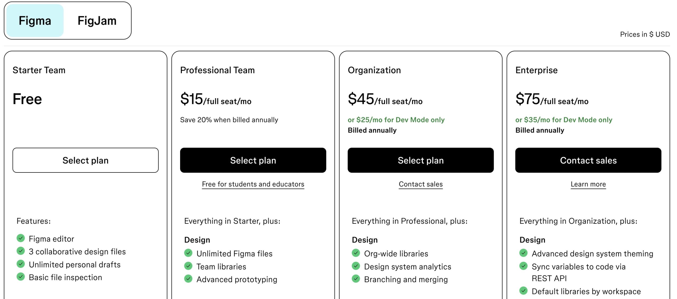 Figma Pricing