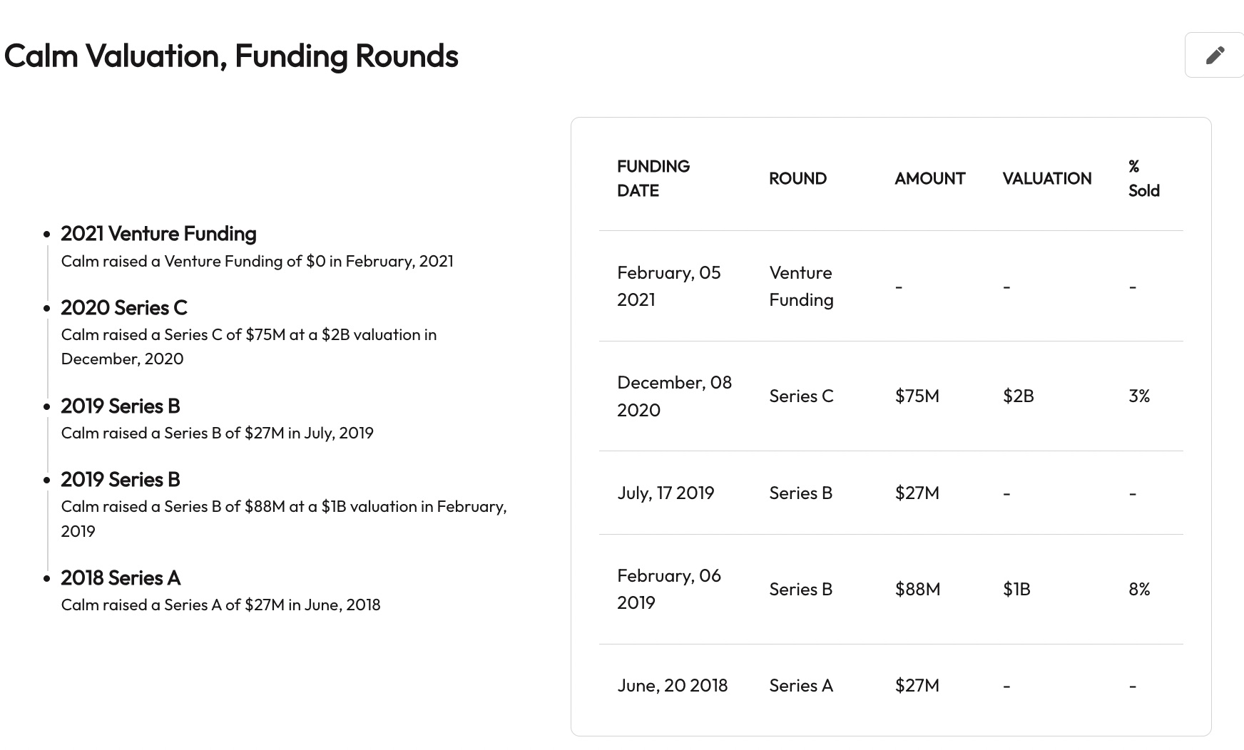 Calm Funding Rounds