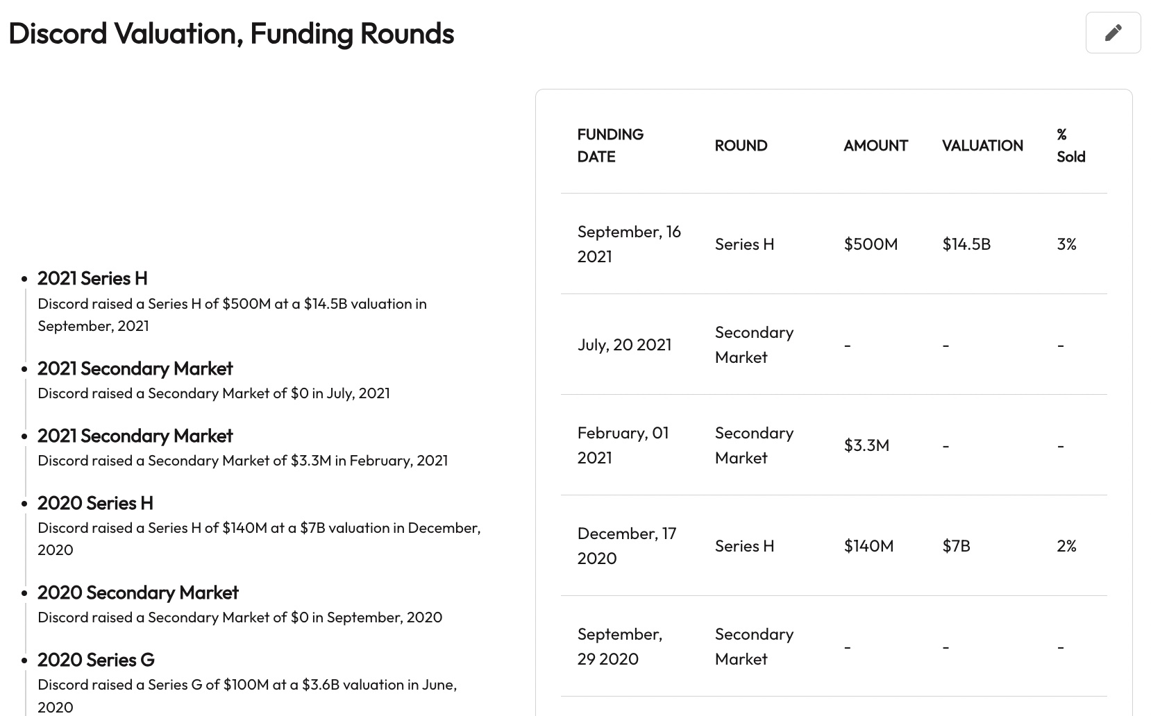 Discord's Funding Rounds