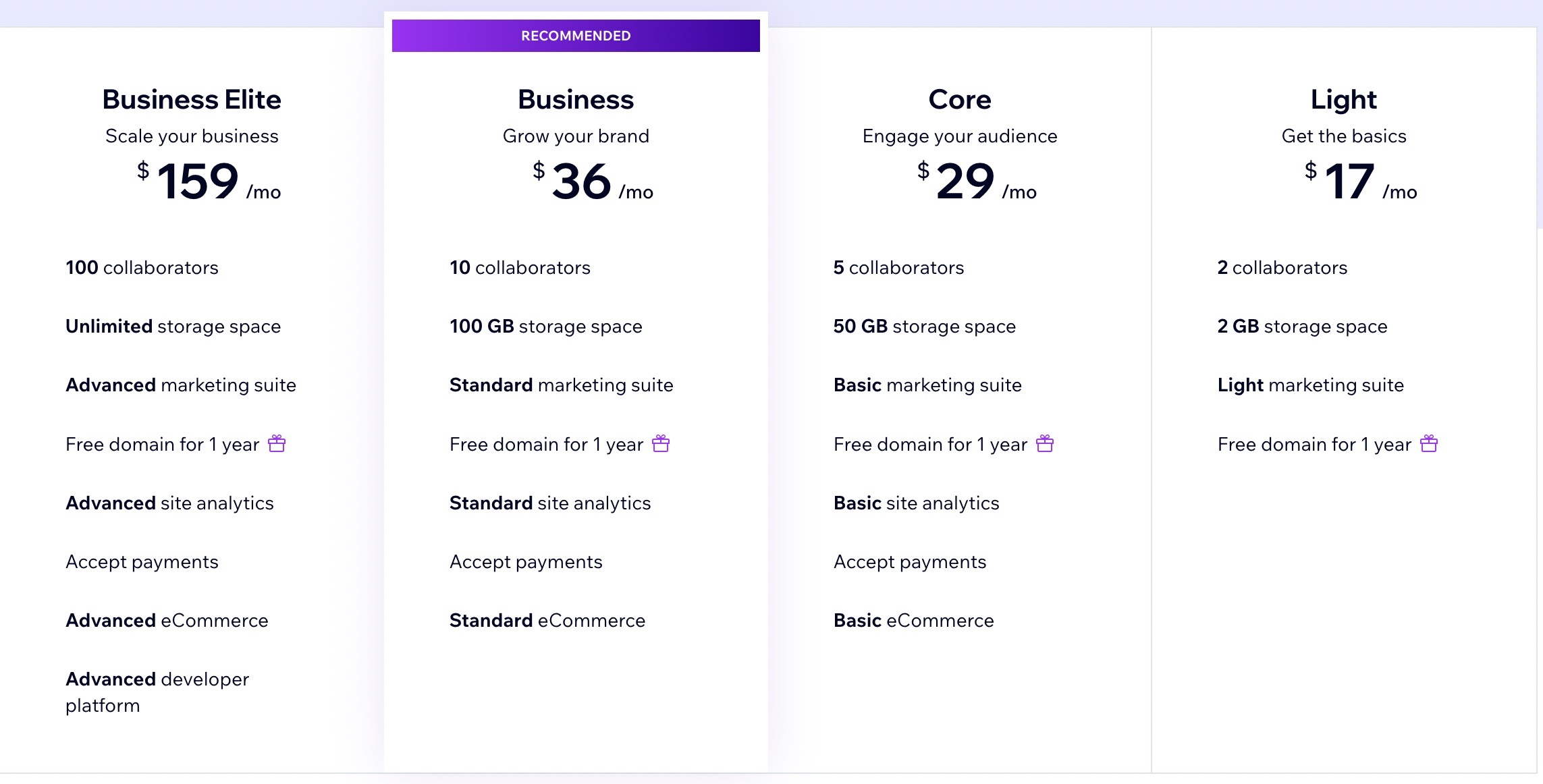 Wix pricing
