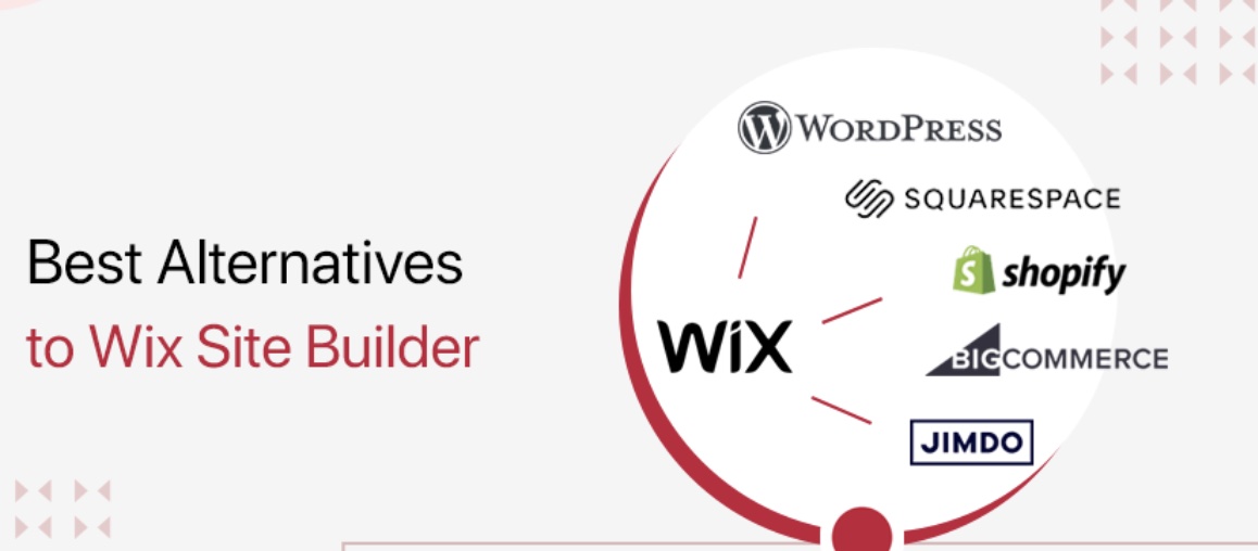 Wix competitors