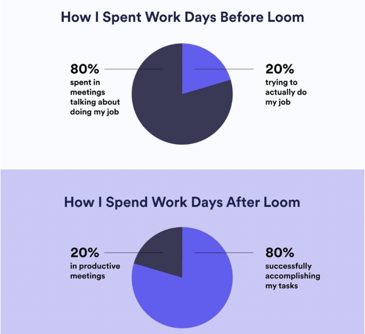 How loom useful is meme post on loom's instagram