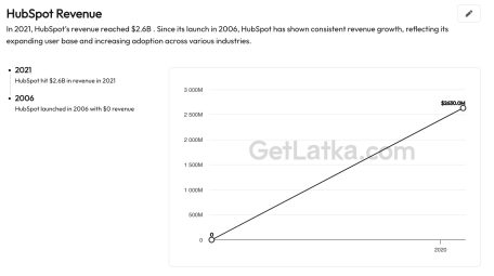 HubSpot Revenue Graph