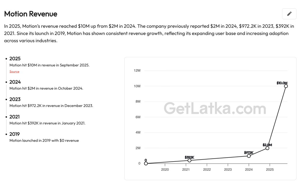 UseMotion Revenue