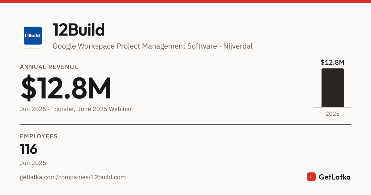 12Build Revenue, Valuation & Funding History (2025)
