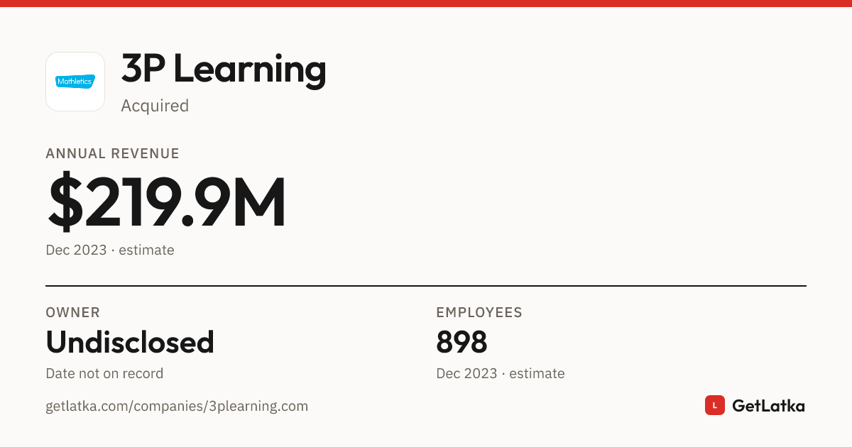 3P Learning Revenue 2023: $219.9M ARR (Bootstrapped)