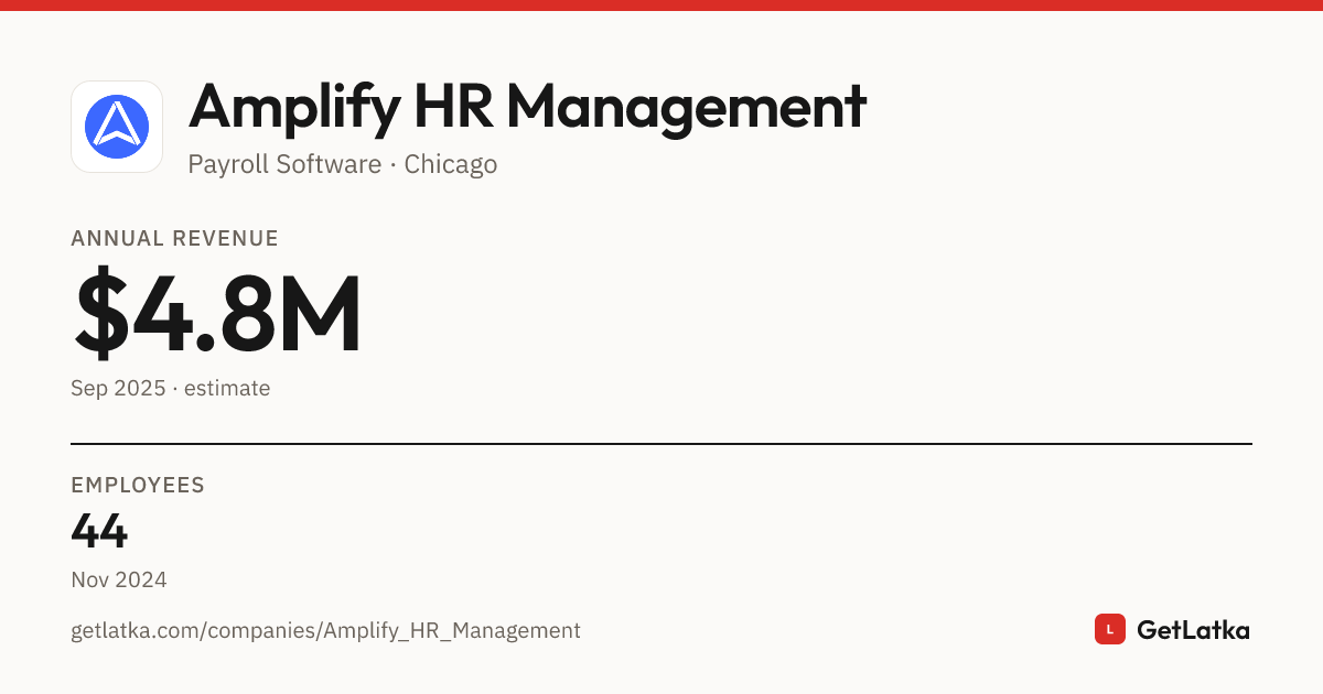 Amplify HR Management Revenue & Growth History (2025)
