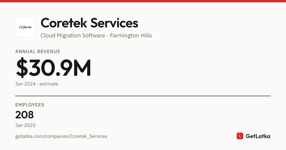 Coretek Services Revenue 2024: $30.9M Est. ARR