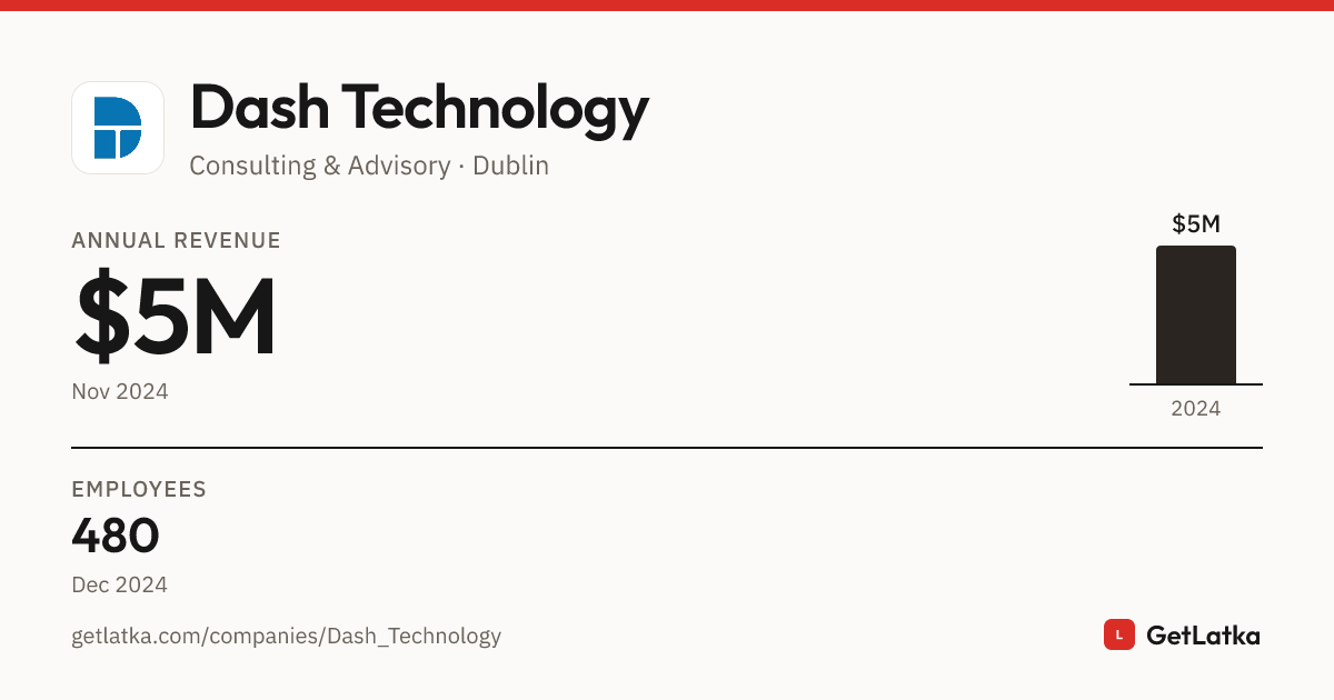 Dash Technology Dash Technology Revenue 2024: $5M ARR, $15M Valuation
