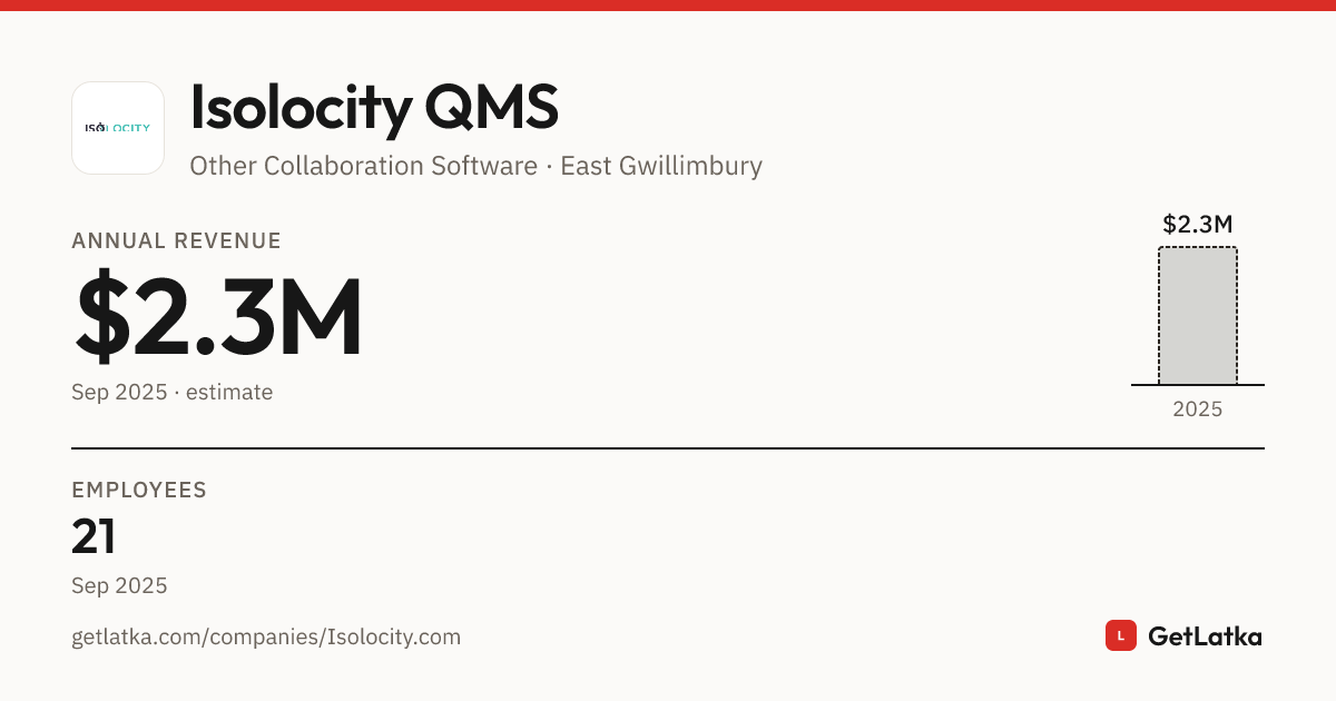 Isolocity QMS Revenue 2025: $2.3M Est. ARR, $6.9M Valuation