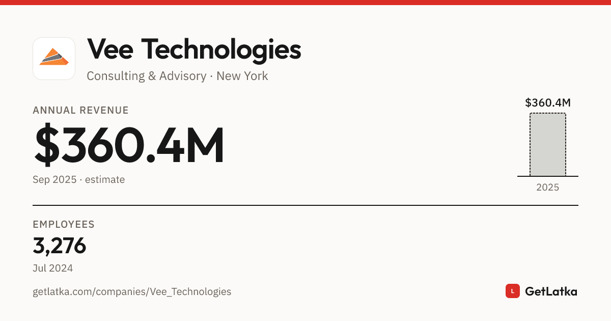 Vee Technologies Revenue 2025: $360.4M Est. ARR