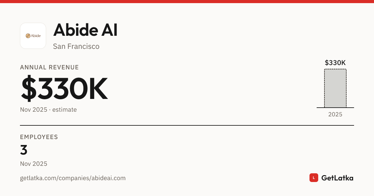 Abide AI Revenue 2025: $330K Est. ARR, $990K Valuation