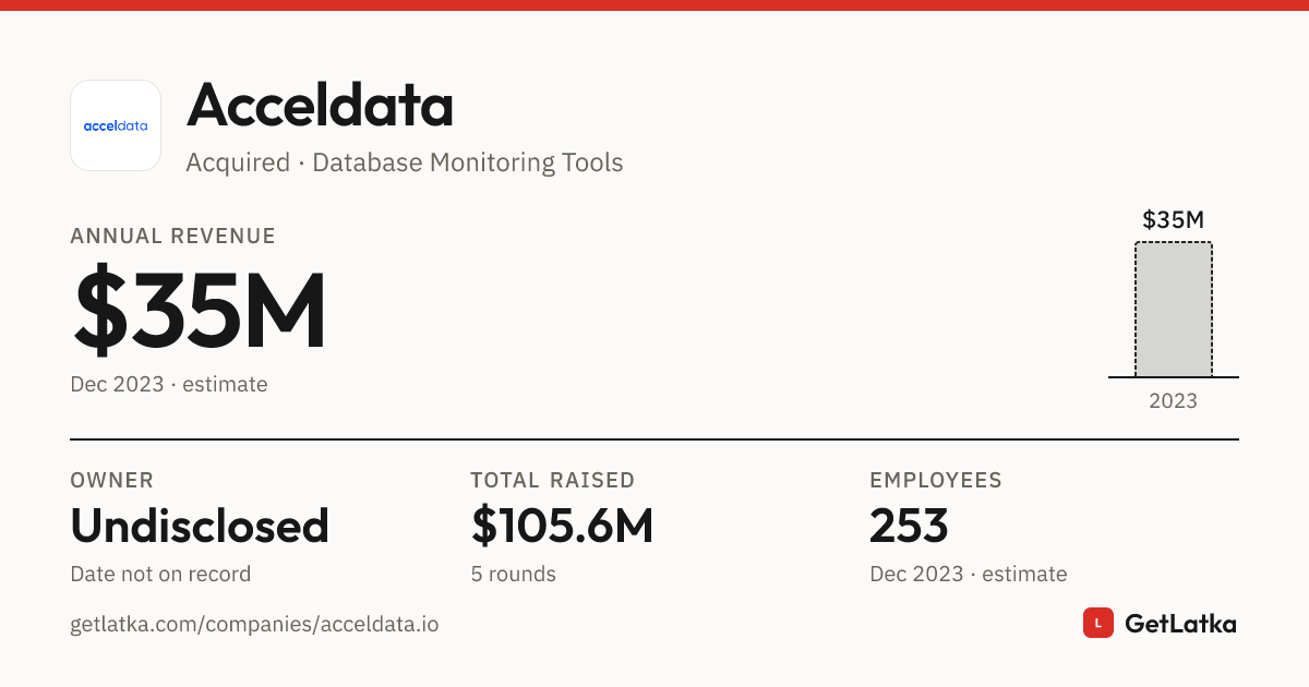 Acceler Data Acceldata Revenue 2023: $35M ARR, $105.6M Raised
