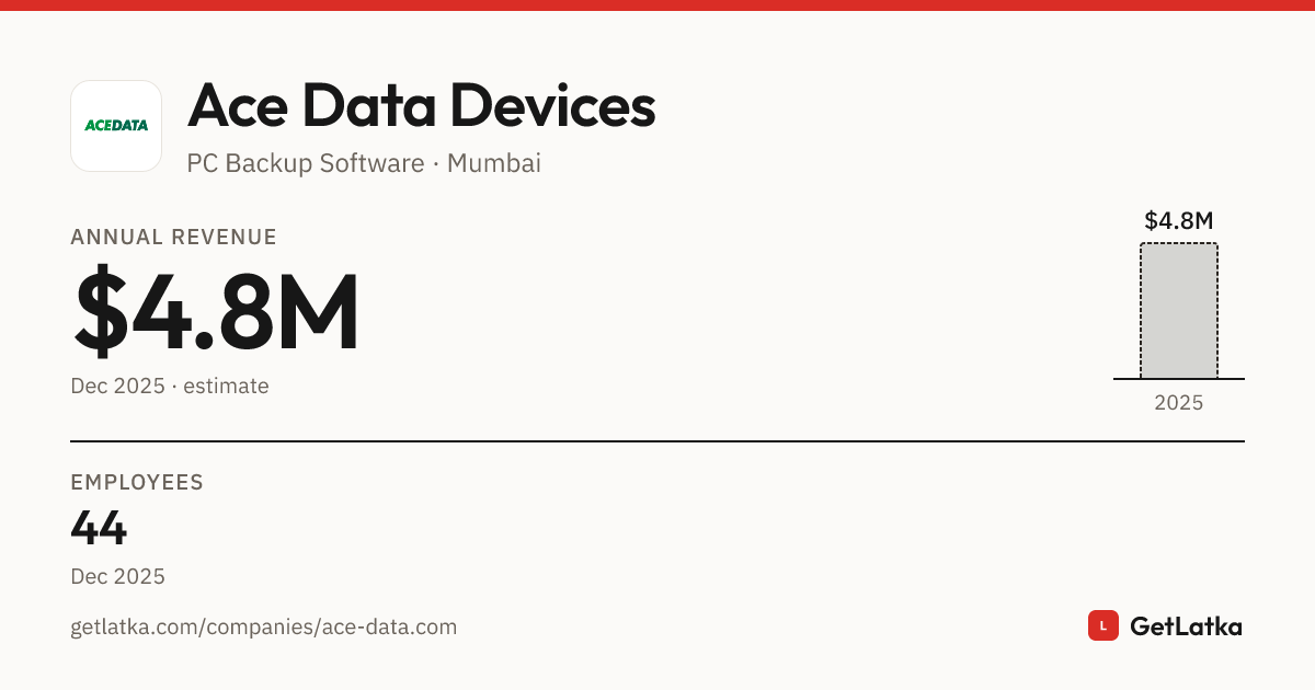 Ace Data Devices Revenue 2025: $4.8M Est. ARR
