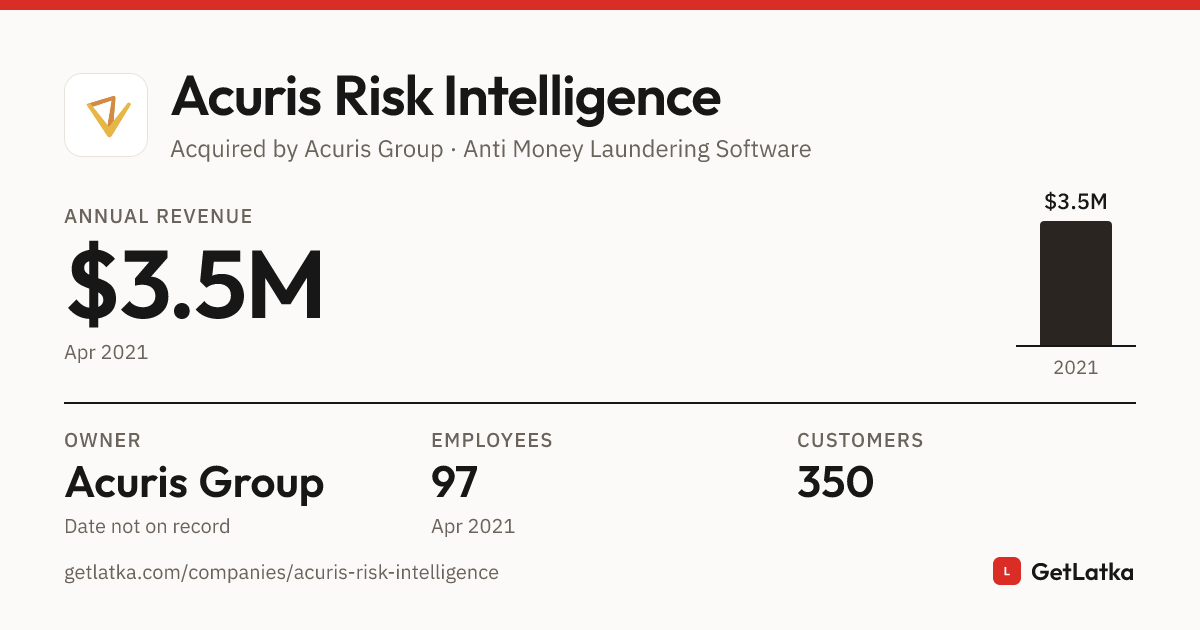 Acuris Risk Intelligence Revenue 2021: $3.5M ARR