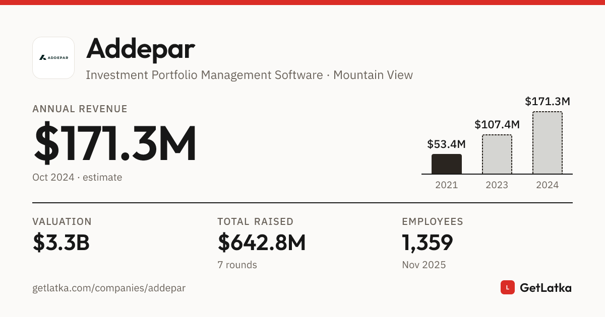 Addepar Revenue 2024: $171.3M Est. ARR, $3.3B Valuation