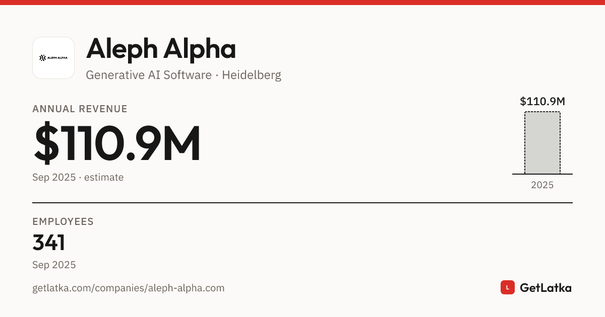 Aleph Alpha Revenue, Valuation & Funding History (2025)