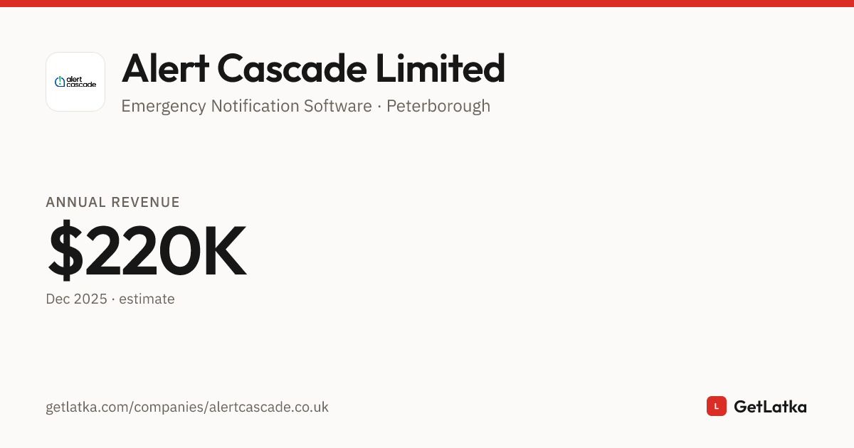 Alert Cascade Limited Revenue 2025: $220K ARR (Bootstrapped)
