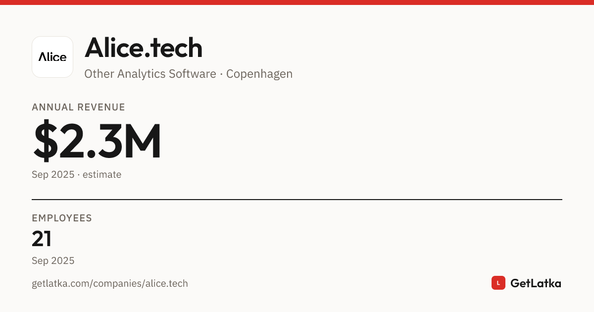 Alice.tech Revenue 2025: $2.3M Est. ARR, $6.9M Valuation