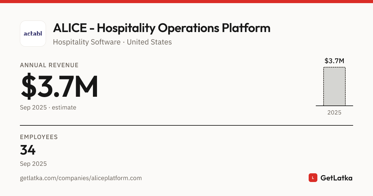 ALICE - Hospitality Operations Platform Profile (2025)