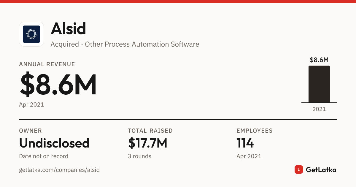 Alsid Revenue 2021: $8.6M ARR, $25.7M Valuation