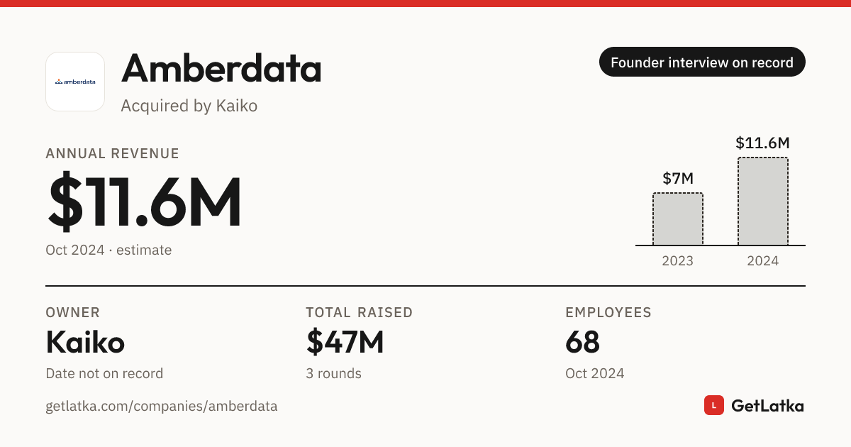 Amberdata Revenue 2024: $11.6M Est. ARR, $2M Raised
