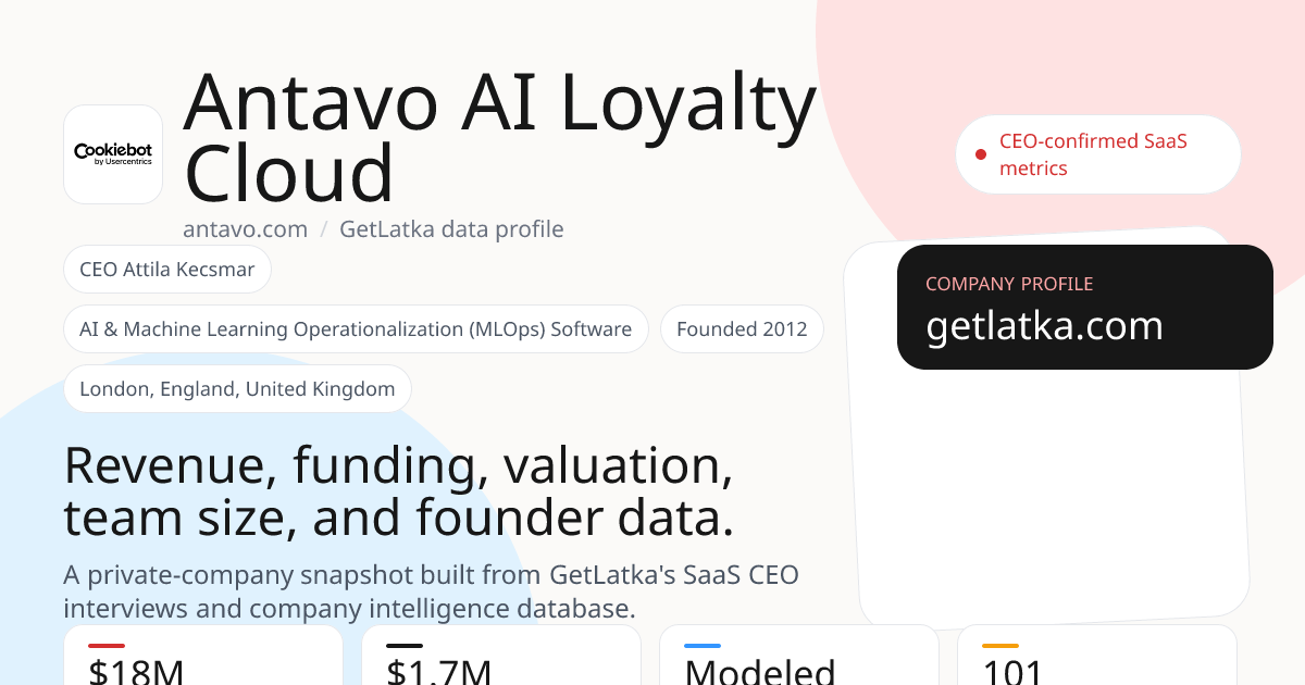 Antavo AI Loyalty Cloud Revenue 2024: $18M Est. ARR