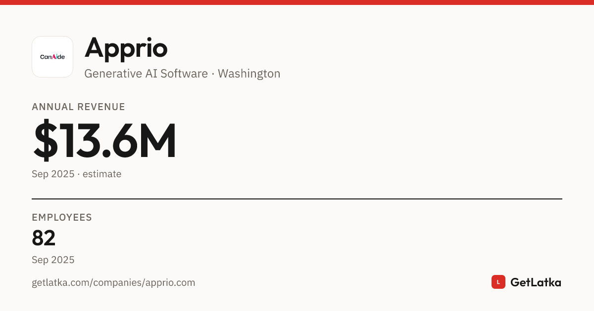 Apprio Revenue 2025: $13.6M ARR, $40.8M Valuation
