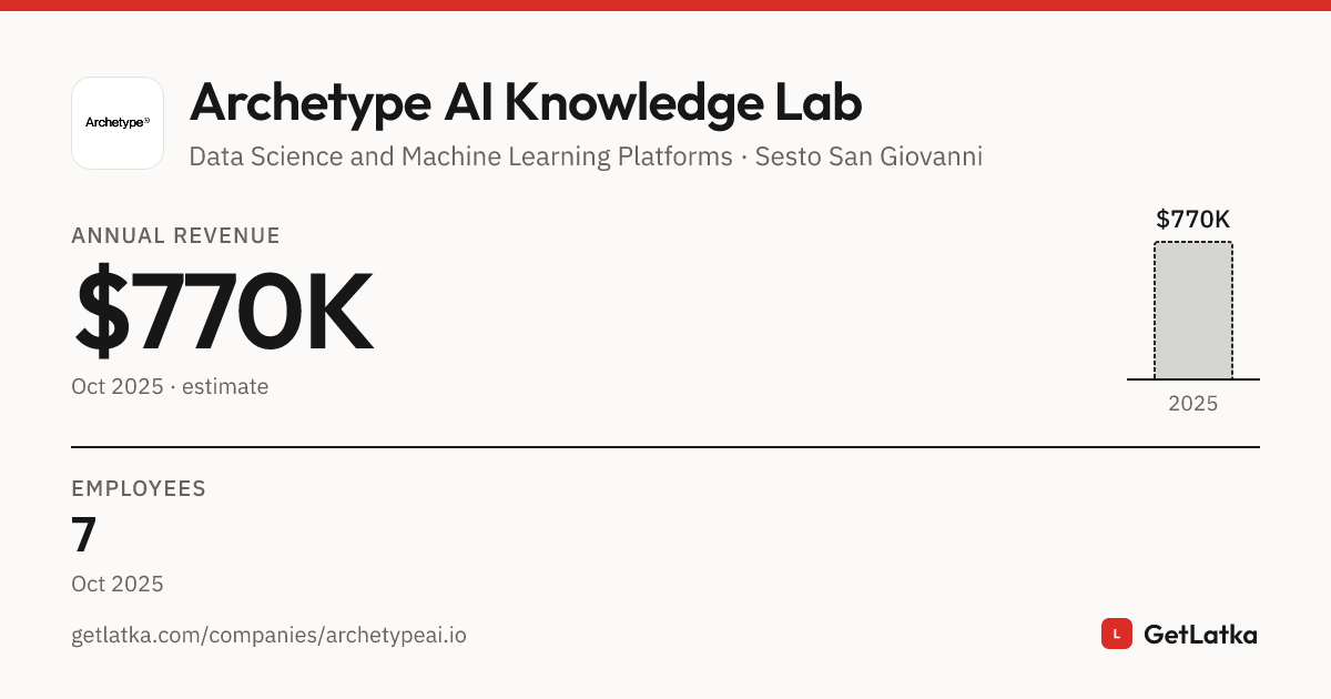Archetype AI Knowledge Lab Revenue 2025: $770K ARR