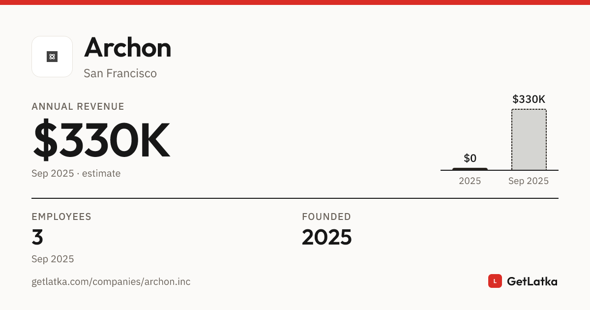 Archon Revenue, Valuation & Funding History (2025)