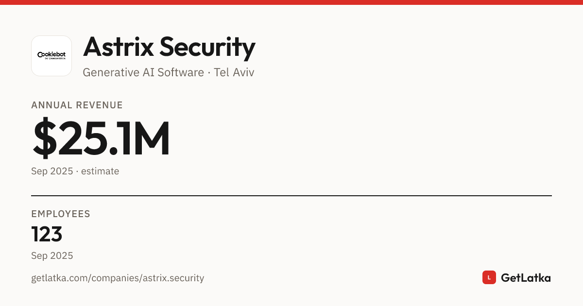 Astrix Security Revenue, Valuation & Funding History (2025)