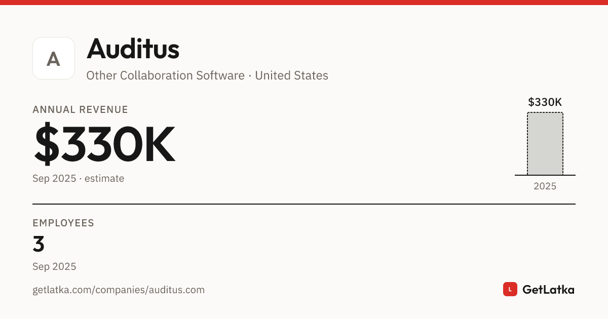 Auditus Revenue 2025: $330K Est. ARR, $990K Valuation