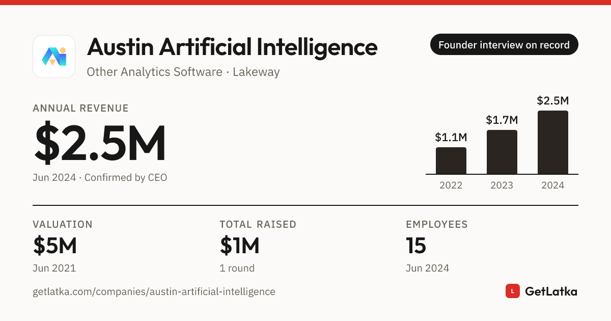 Austin Artificial Intelligence Revenue 2024: $2.5M ARR